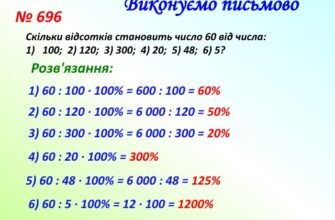 Як розрахувати відсоток між двома числами: покрокова інструкція