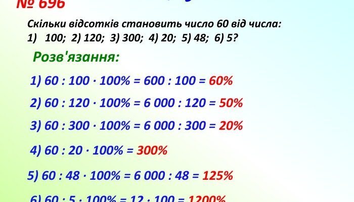 Як розрахувати відсоток між двома числами: покрокова інструкція