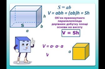 Як швидко і легко знайти об’єм тіла: покроковий гід для всіх