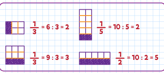 Як швидко та просто знайти частину від числа: покрокова інструкція