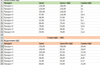 Як швидко та точно розрахувати ПДВ з суми: покрокова інструкція