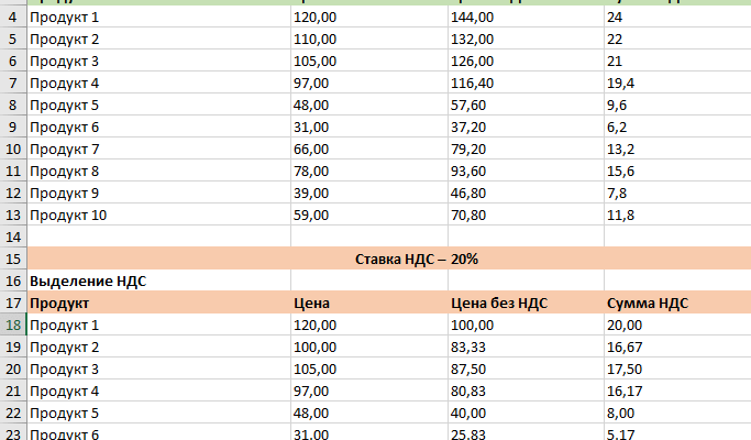 Як швидко та точно розрахувати ПДВ з суми: покрокова інструкція