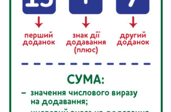 Як швидко знайти значення виразу: поради для учнів 3 класу