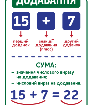 Як швидко знайти значення виразу: поради для учнів 3 класу