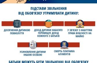 Як відмовитися від аліментів в Україні: покрокова інструкція та поради