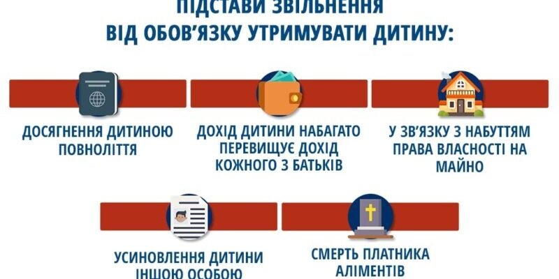 Як відмовитися від аліментів в Україні: покрокова інструкція та поради