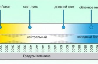 Як вибір світла впливає на тривалість події: ключові фактори та поради