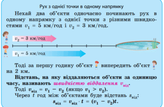 Як визначити швидкість зближення: практичний посібник та поради