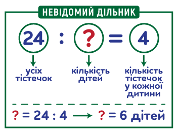 Як знайти дільник: прості методи та ефективні поради для пошуку Як знайти дільник: прості методи та ефективні поради для пошуку