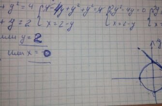 Як знайти координати точок перетину графіків без побудови: покрокова інструкція