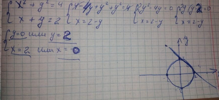 Як знайти координати точок перетину графіків без побудови: покрокова інструкція