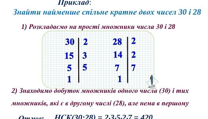 Як знайти найменше спільне кратне: простий алгоритм та приклади