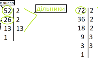 “Як знайти НСД: прості методи обчислення найбільшого спільного дільника”