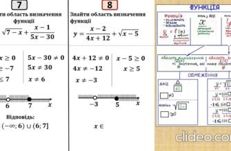 Як знайти область значень функції: покрокове керівництво та поради
