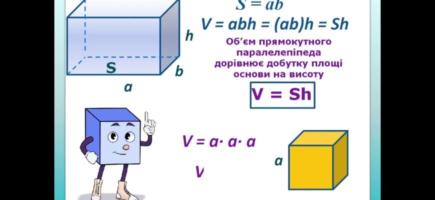Як знайти об’єм: прості методи обчислення для різних фігур