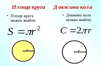 Як знайти периметр кола: проста формула та покрокова інструкція