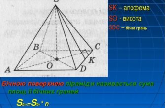 Як знайти площу піраміди: покрокова інструкція для обчислень
