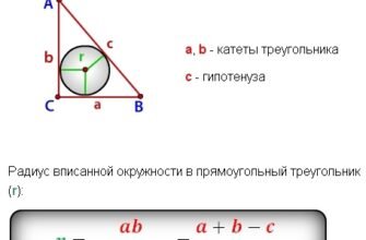 Як знайти радіус вписаного кола: покрокова інструкція з формулами