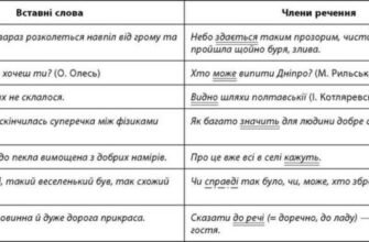 Як знайти речення зі вставним словосполученням: практичний гайд