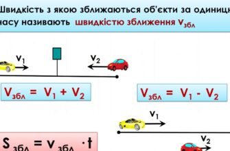 Як знайти швидкість віддалення: покроковий гайд для початківців