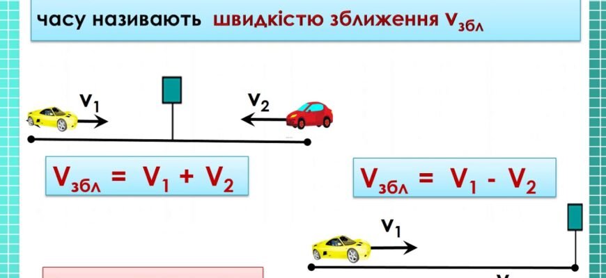 Як знайти швидкість віддалення: покроковий гайд для початківців