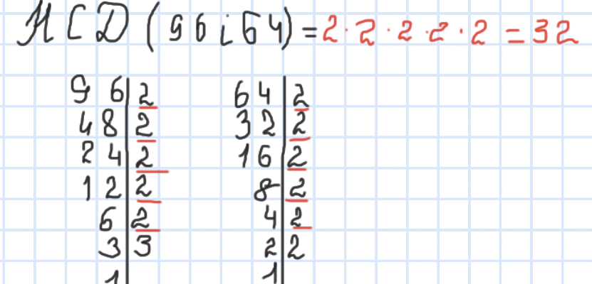 “Як знайти спільний дільник: ефективні методи та поради для всіх”