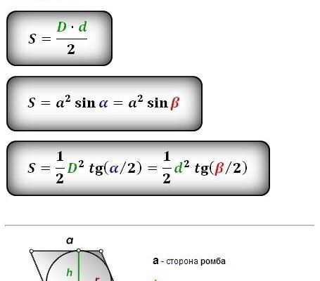 Як знайти висоту ромба: прості методи та формули обчислення