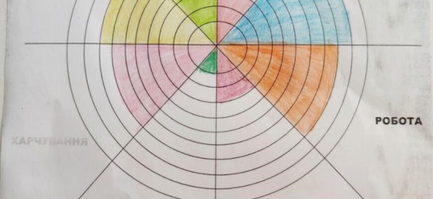 Знайдіть Справу Свого Життя: Практичні Поради та Стратегії Успіху