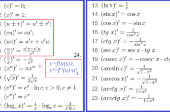 Знайти похідну функції онлайн: швидкий та зручний спосіб розрахунку
