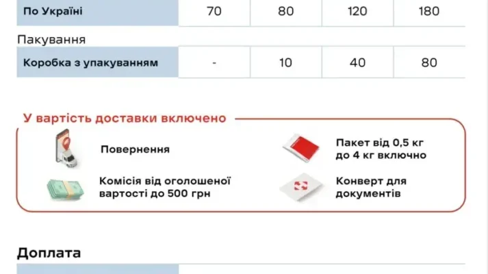 Знайти відділення Нової Пошти: покрокова інструкція для швидкого пошуку